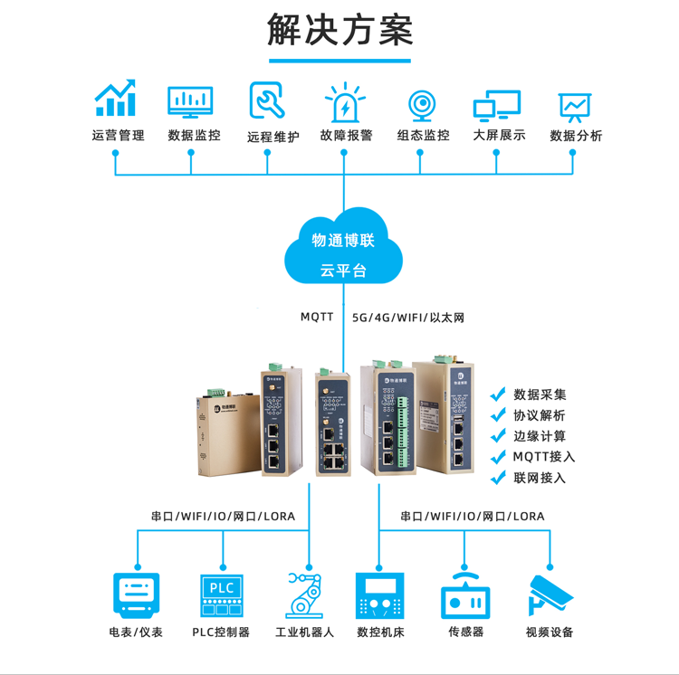 918博天娱乐官网解决方案