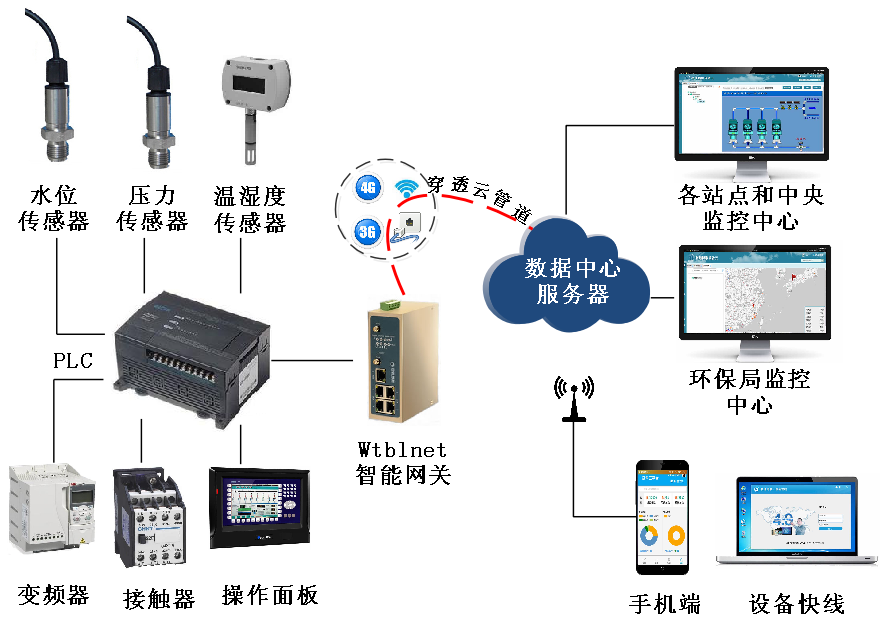 918博天娱乐官网-水处理解决方案
