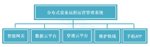 918博天娱乐官网云平台的组成