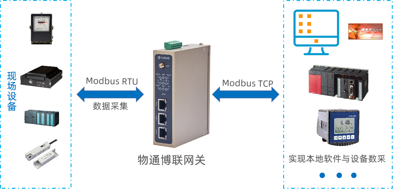 918博天娱乐官网网关modbus协议转换