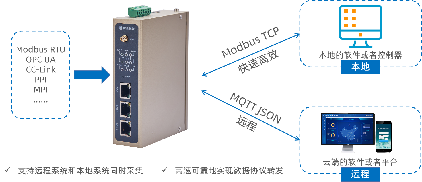 918博天娱乐官网modbus tcp转发