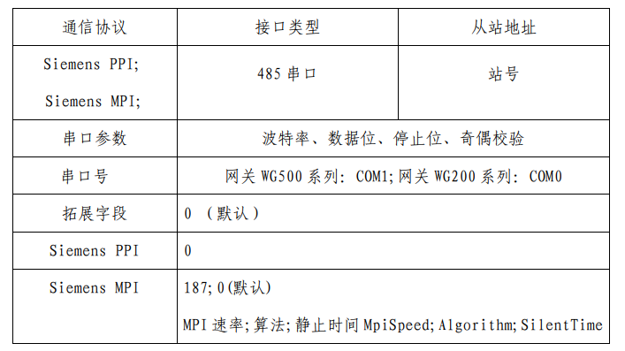 918博天娱乐官网采集西门子S7-200