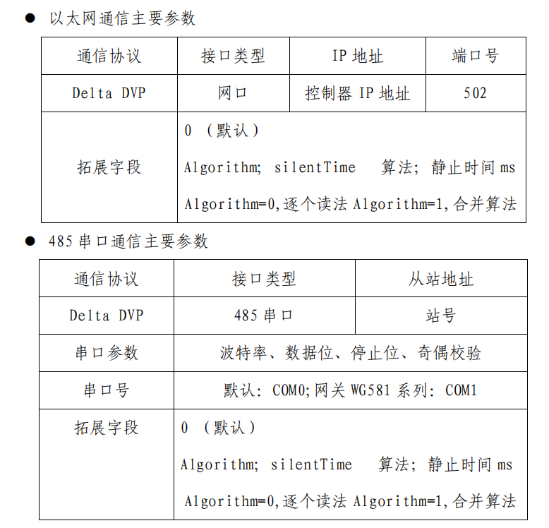 918博天娱乐官网PLC数据采集配置