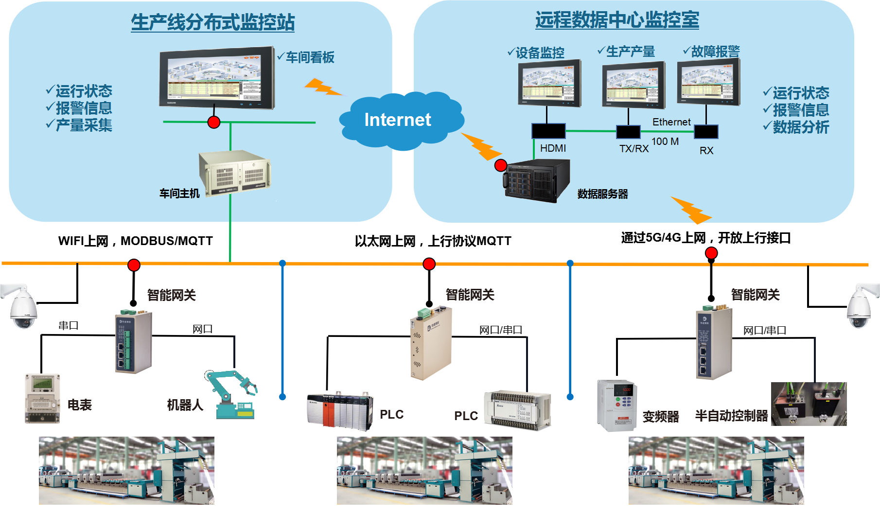 智能工厂数据采集系统（工业数据采集解决方案）