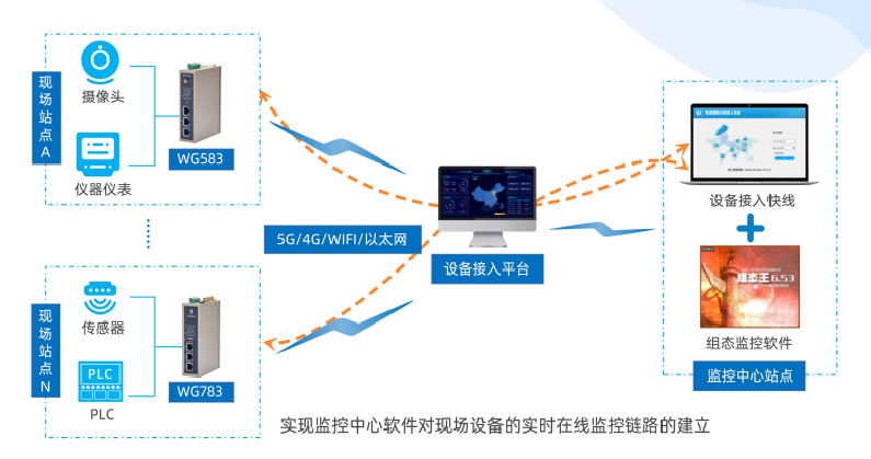 918博天娱乐官网设备接入平台