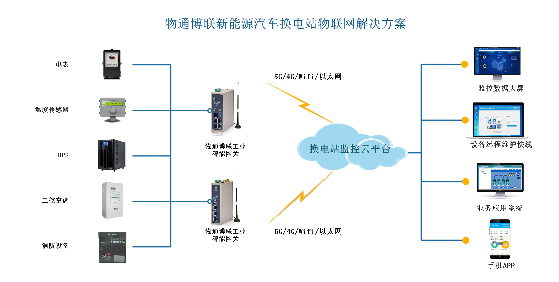 918博天娱乐官网新能源换电站拓扑