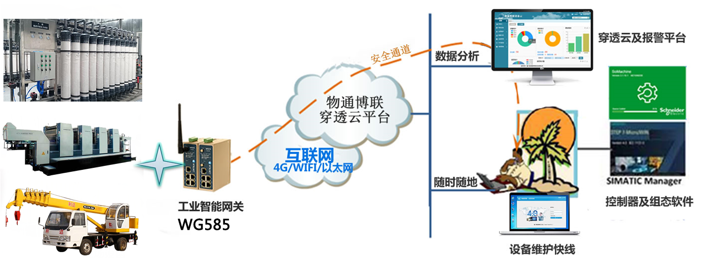 918博天娱乐官网设备远程运营管理系统