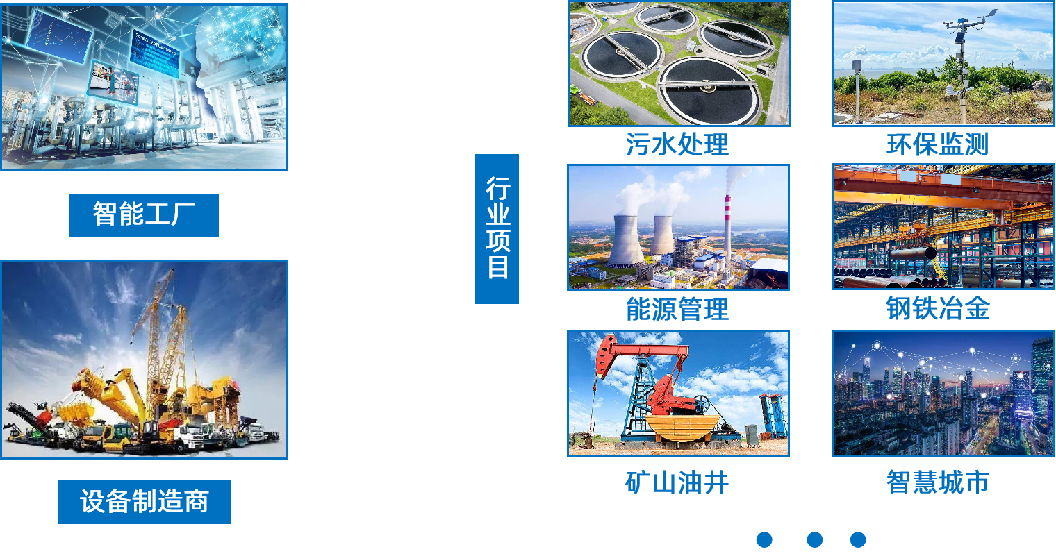 918博天娱乐官网应用行业